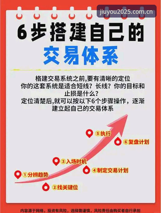 掌握交易内幕的实用技巧——骑士字母哥交易的逻辑图谱