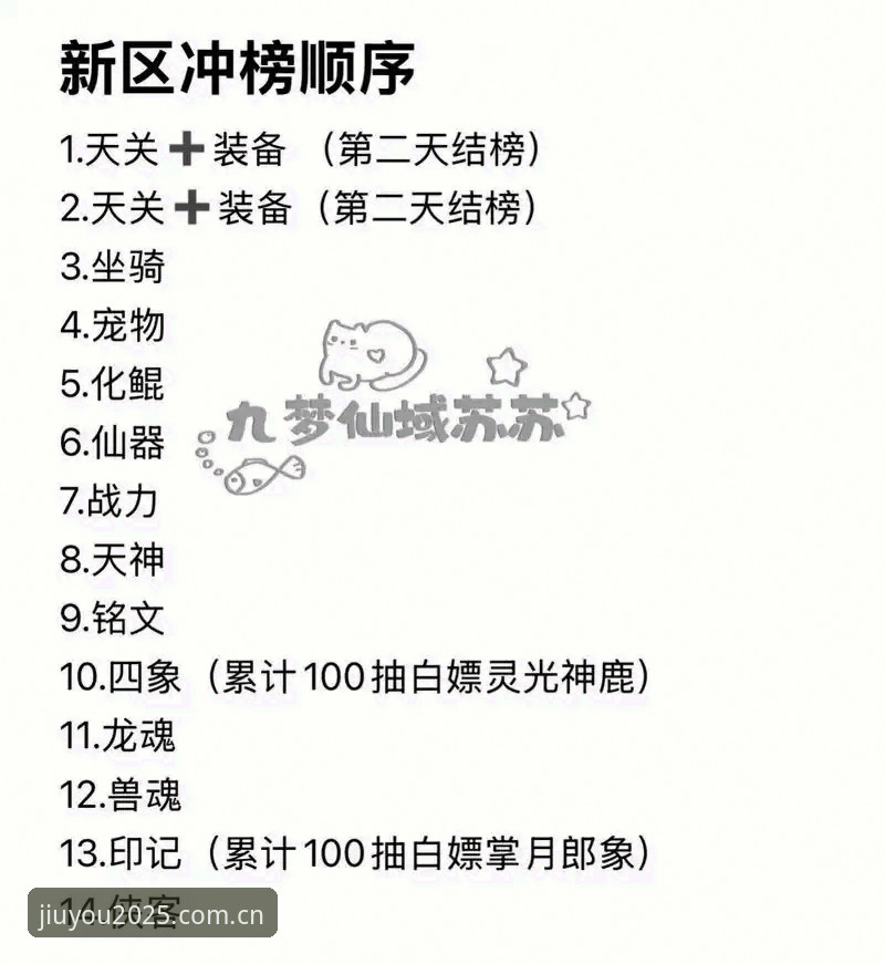 九游平台新游预约榜单使用指南：别被榜单骗了，我教你看出门道